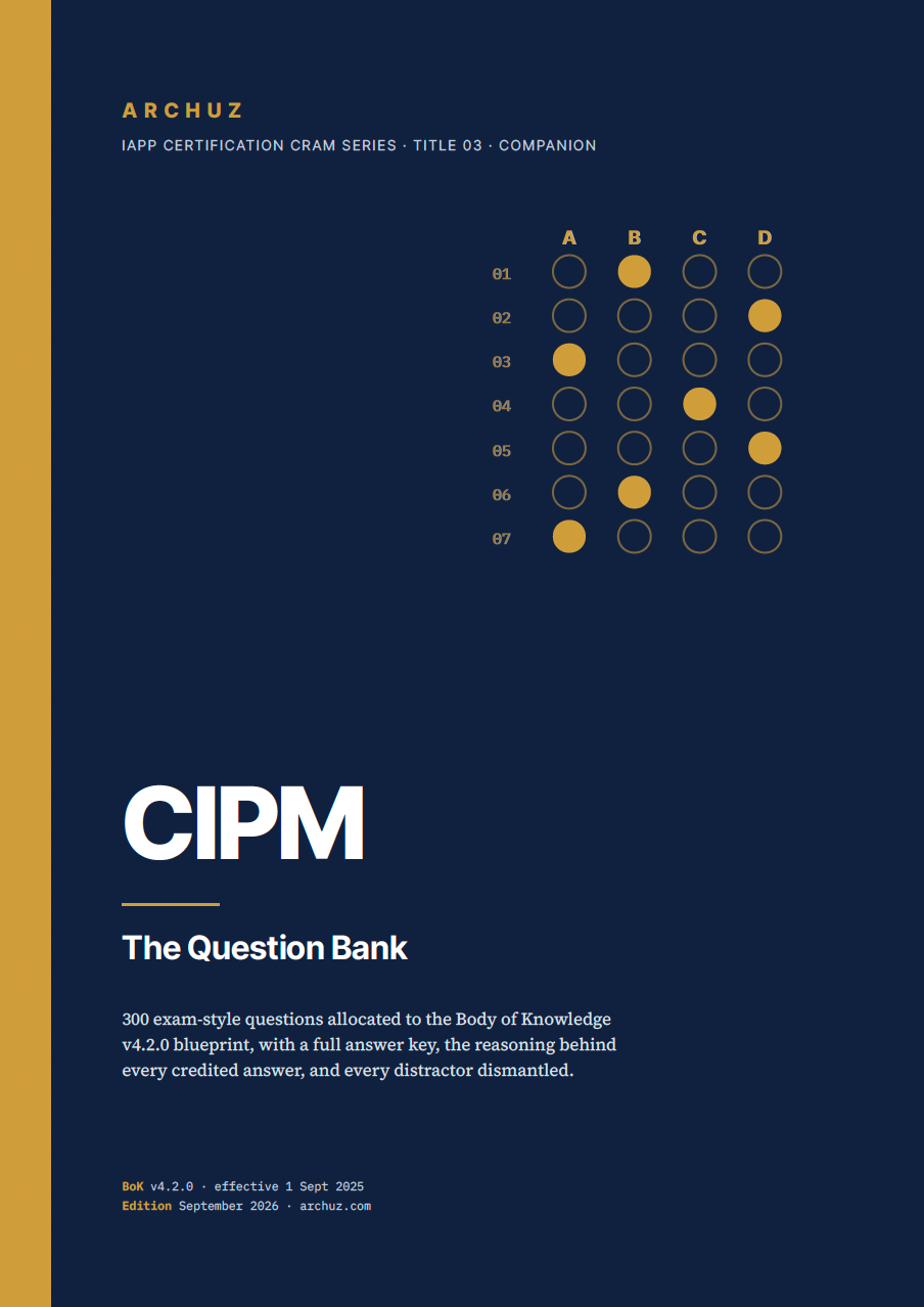 CIPM Question Bank