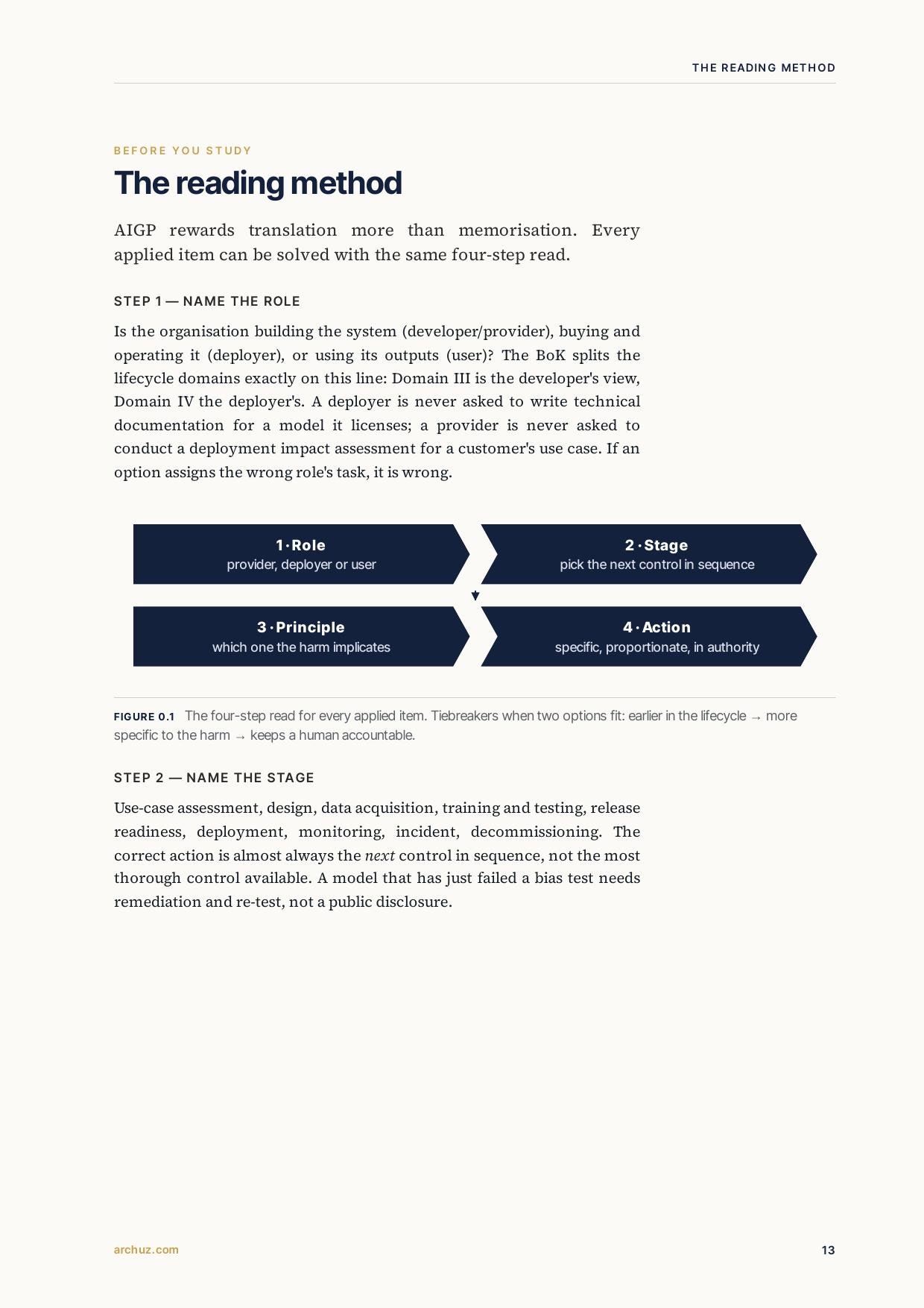 AIGP — From the Cram Guide