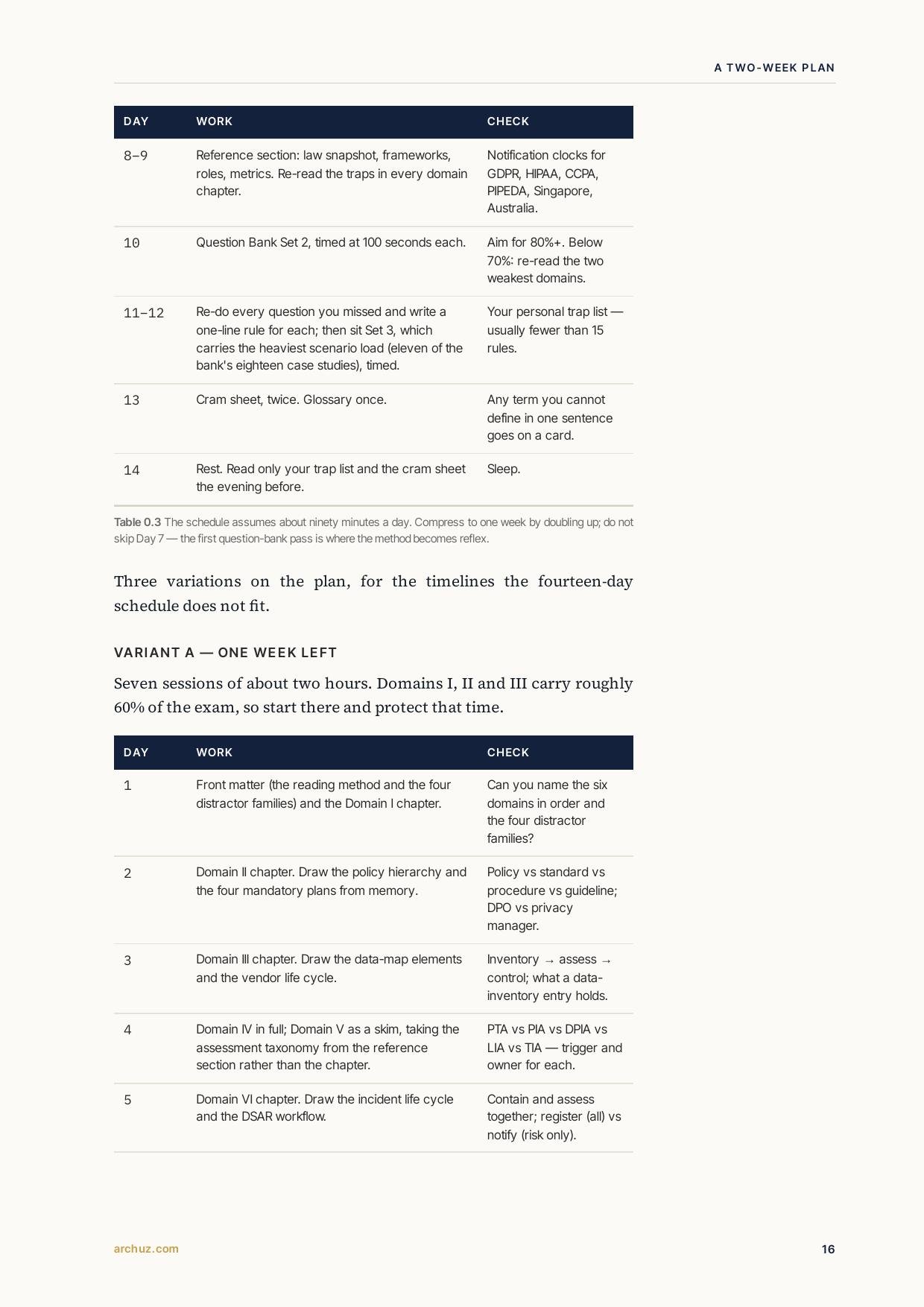 CIPM — From the Cram Guide