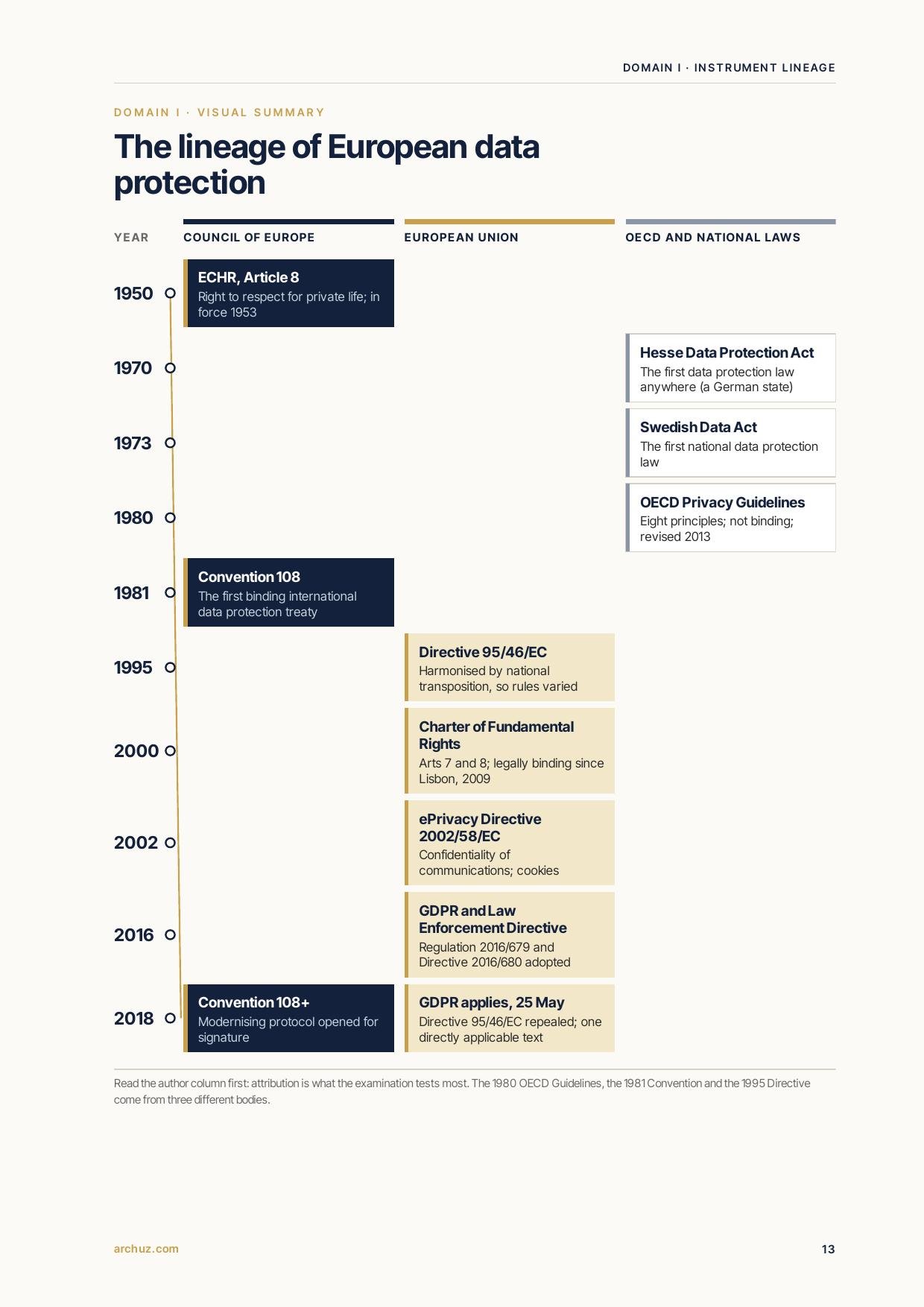 CIPP/E — From the Cram Guide